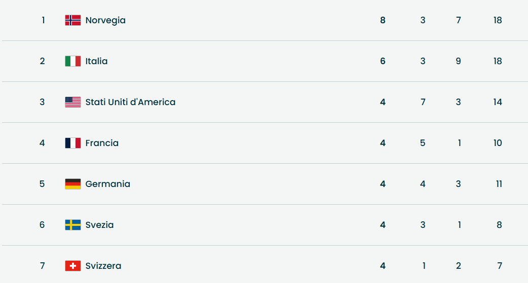 Niente sciopero, ci sono le Olimpiadi!