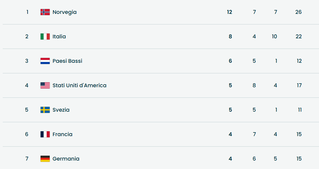 Lisa Vittozzi e il primo oro Biathlon grandiosa!