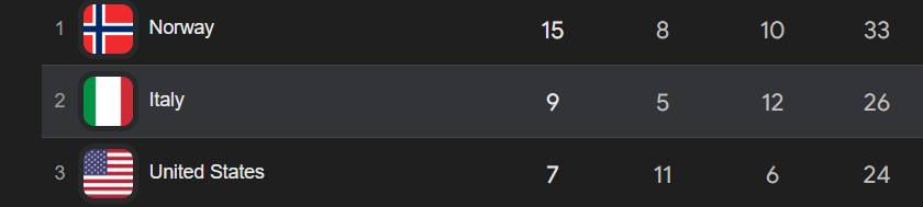 Ghiotto, Vittozzi portabandiera per il CONI olimpico