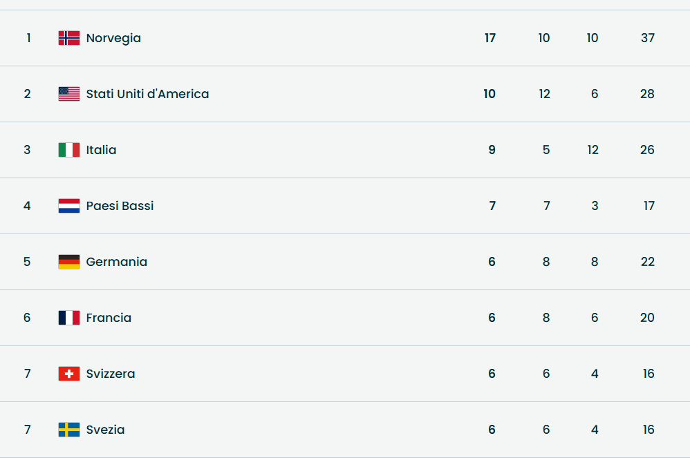 Tina, Milo e gli altri, mascotte di Milano Cortina 2026