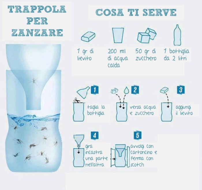 Trappole Per Zanzare Donnissima It